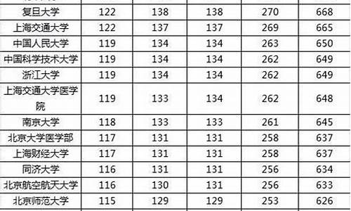 高考分数要多少分才能上大学_高考分多少才能填报志愿