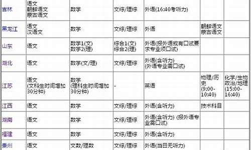 2017年全国高考数学,2017数学高考时间