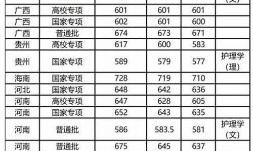 复旦大学数学系分数线湖北_复旦湖北录取位次