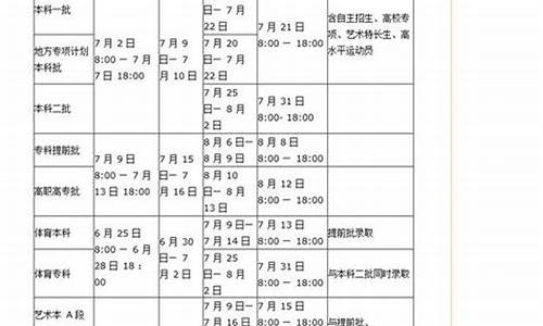 商丘高考2023录取分数线是多少_商丘高考2017