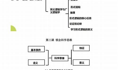 政治高考必背知识点哲学与文化_政治高考必背知识点