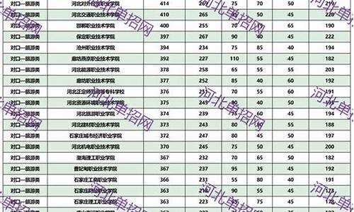 河北2024年单招分数查询网站_河北2024年单招分数查询