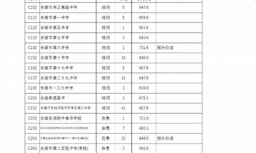 长春市录取查询,长春录取查询入口