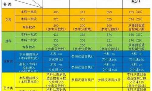 2017年新疆高考总分_2017年新疆高考总分多少