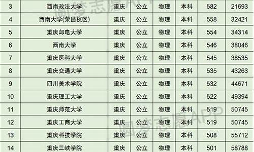 2017年重庆高考分数,2017高考排名重庆