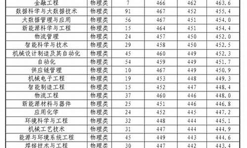 2017营口高考时间表_2017营口高考时间表图片