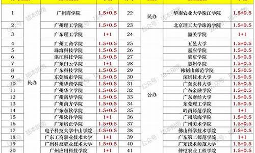 2014广东高考二本b补录_广东2021二本补录