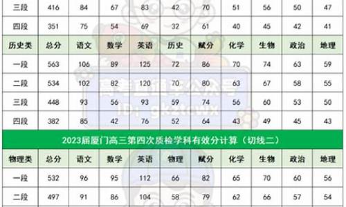 去年高考分数切线_高考切分线2021