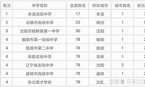 2013辽宁高考排名_辽宁历年高考分数线2013