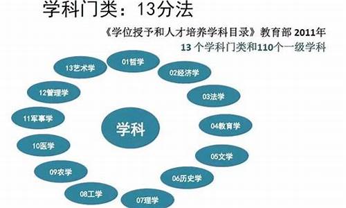 本科生的学位类型是啥_本科生的学位类型