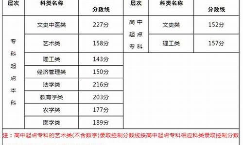 福建成人高考录取结果查询,福建省成考录取结果