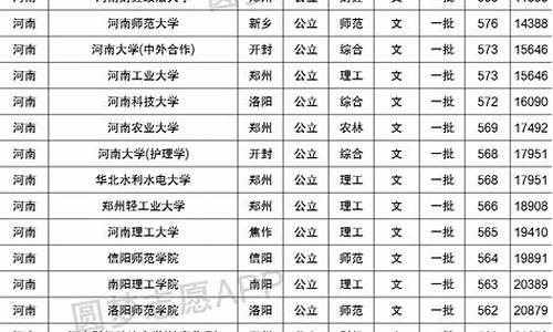 分数线最低的985与211大学文科,分数线最低的一本大学文科是什么