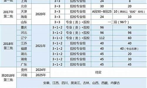 哪个省新高考,哪个省新高考改版最早