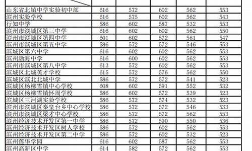 19年高考分数几时公布_19年高考分数几时公布的