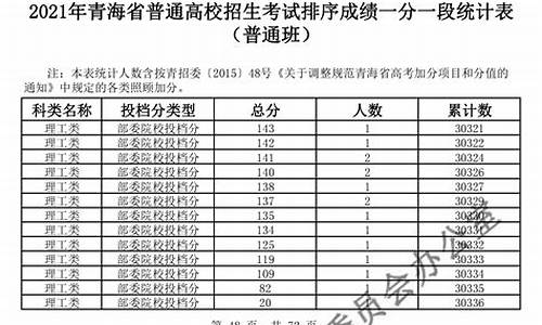 青海高考填报志愿_青海高考填报志愿流程