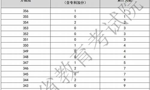 2015广东高考一分一段表_广东高考2015一分一段