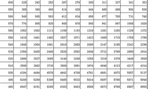 2013吉林高考一分段_13年吉林高考