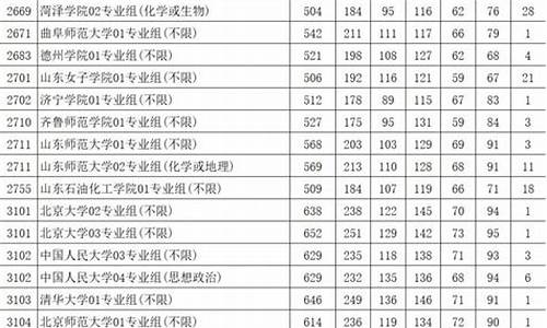 江苏高考第二批次录取时间_江苏高考二批次