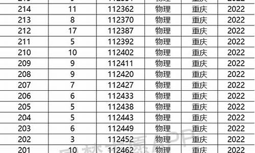 重庆高考一分段2024,重庆高考一分段2016