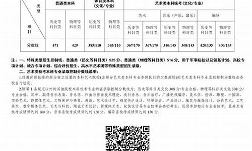 江苏高考省控线2024,江苏高考省控线2022