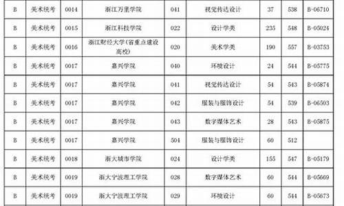 2017浙江高考投档,2017浙江高考分数线位次