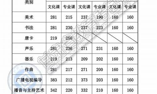 怎么查出高考排名,怎么知道高考排名