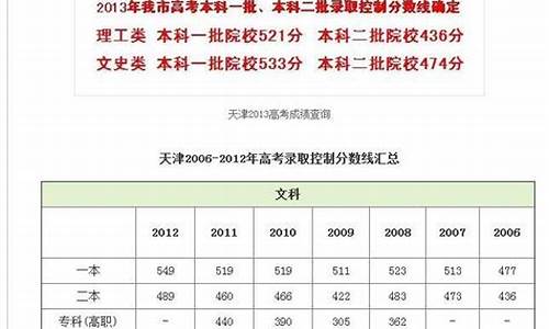 天津42高考成绩,天津高考分数线2021查询时间