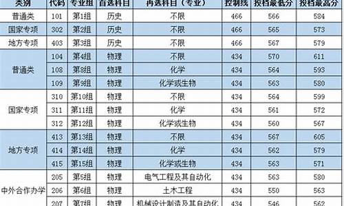 长沙理工考研分数线2023_长沙理工考研分数线