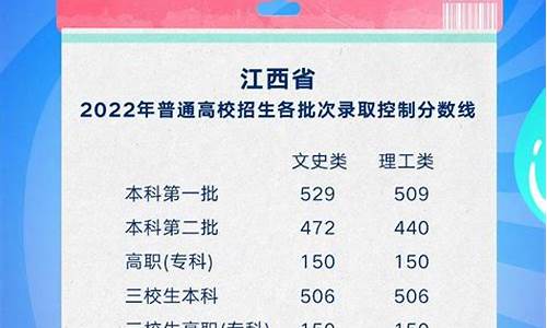 江西高考成绩_江西高考成绩什么时候出来2023