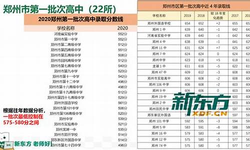 郑州各高中录取分数线_郑州各高中录取分数线2022=批