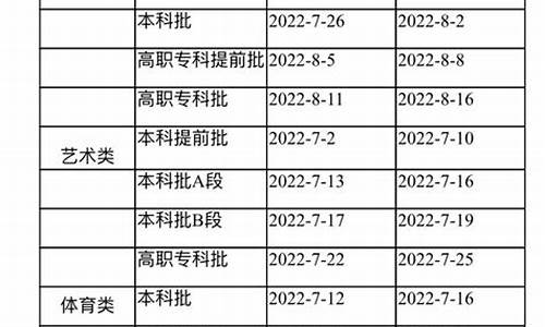 重庆高考招生时间节点,重庆高考招生时间