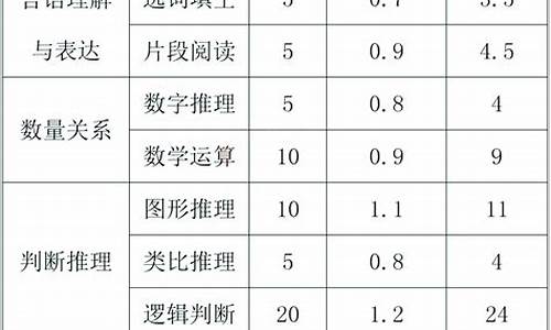 高考文综分值分布,高考文综分数分配表