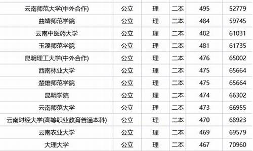 二本大学排名及分数线理科440分公办大学,二本大学排名及分数线理科