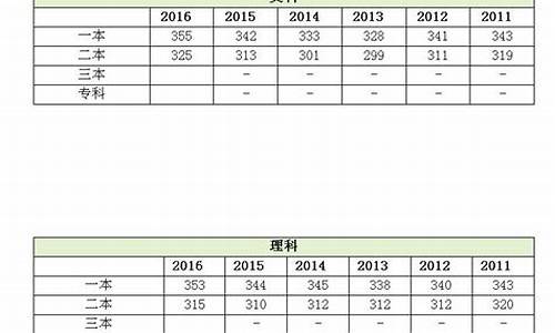 江苏2017高考成绩公布_2017年江苏省高考分数线是多少