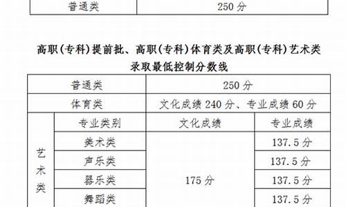 海南高考方案_海南高考政策改革方案2021