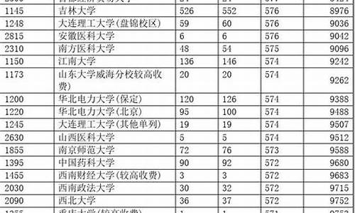 17年河南省理科状元,2017年河南省高考状元