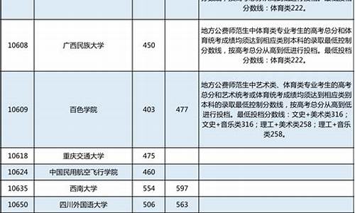 2017高考广西录取分数是多少,2017高考广西录取分数