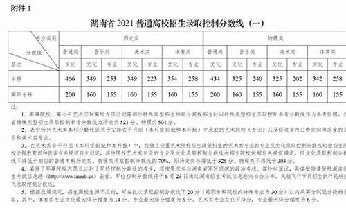 最近几年的湖南高考状元是谁,最近几年的湖南高考状元