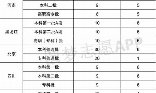 高考专科可以填几个志愿,高考专科能填几个志愿