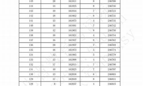 8千余人高考0分,中国高考0分学生