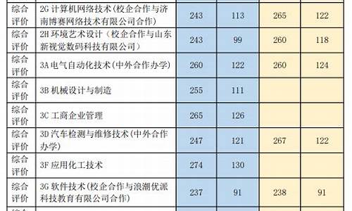 2024春招录取分数线福建_福建春招最低分数线