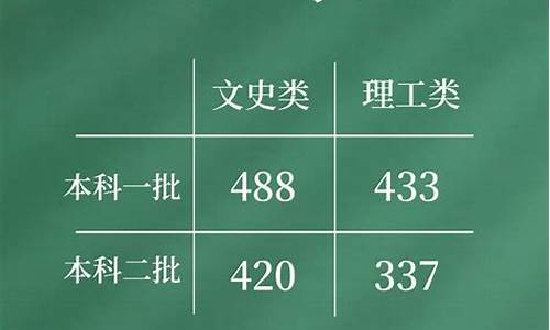 高考分数线表2021,426高考分数