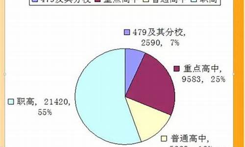 成都高考重点率高吗,成都高考重点率