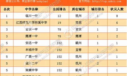 江西省2017年高考状元_2017江西省高考理科状元