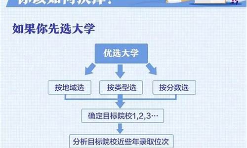 高考志愿征集志愿怎么填,填报高考征集志愿