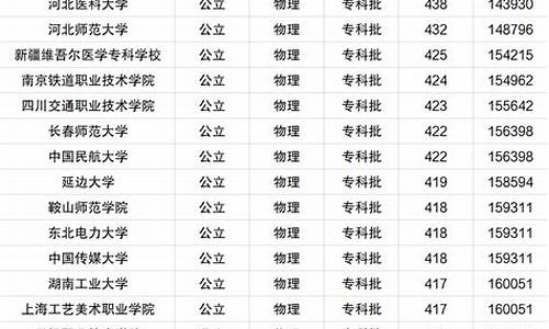 2017河北的高考分数线_2017河北高考分数线表