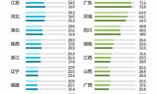 高考跨省生源调控,跨省异地高考生源地可以写原籍吗