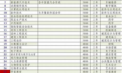 高考专业类别有哪些专业_高考专业类别