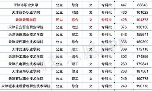 法学专业在浙江录取分数线_法学分数线最低的大学浙江有哪些