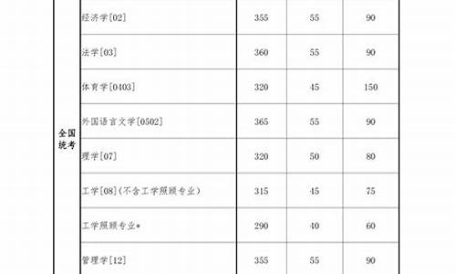 东北本科分数线2023_东北本科分数线2019